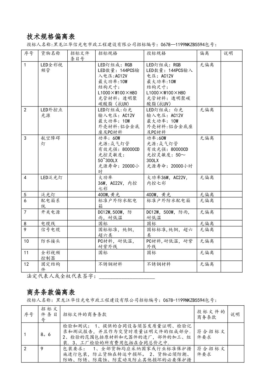 技术规格及商务条款偏离表_第1页