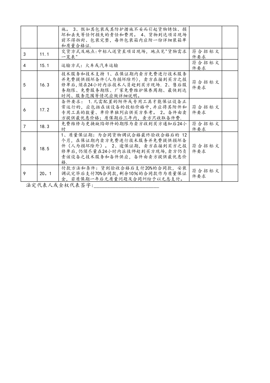 技术规格及商务条款偏离表_第2页