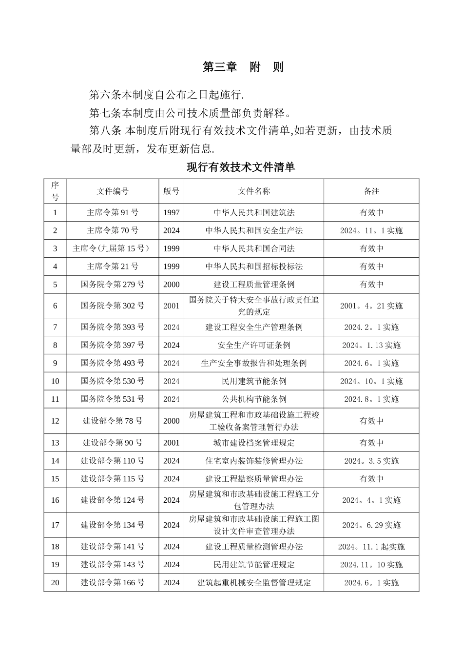 技术规范、标准和规程管理制度_第2页