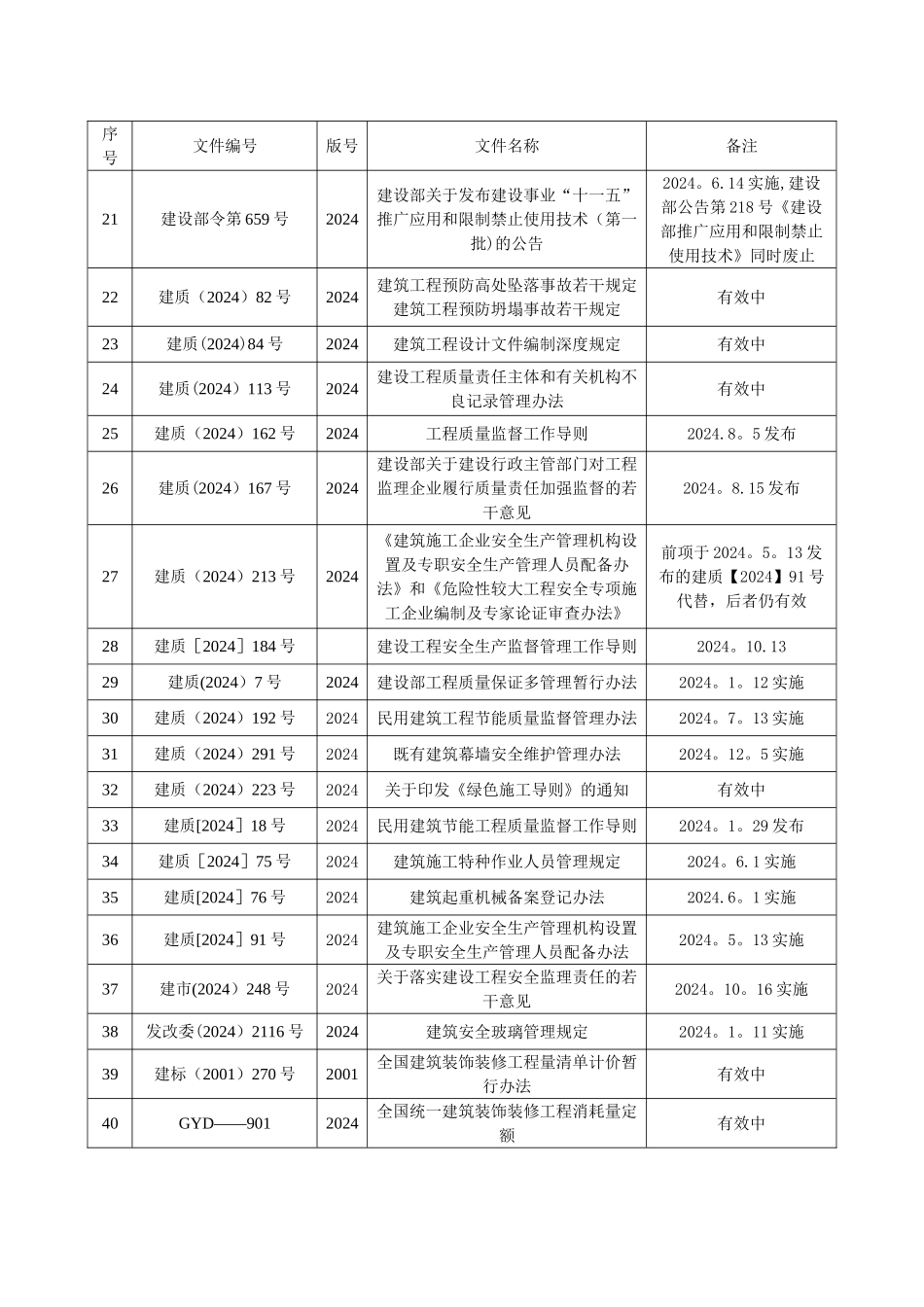 技术规范、标准和规程管理制度_第3页