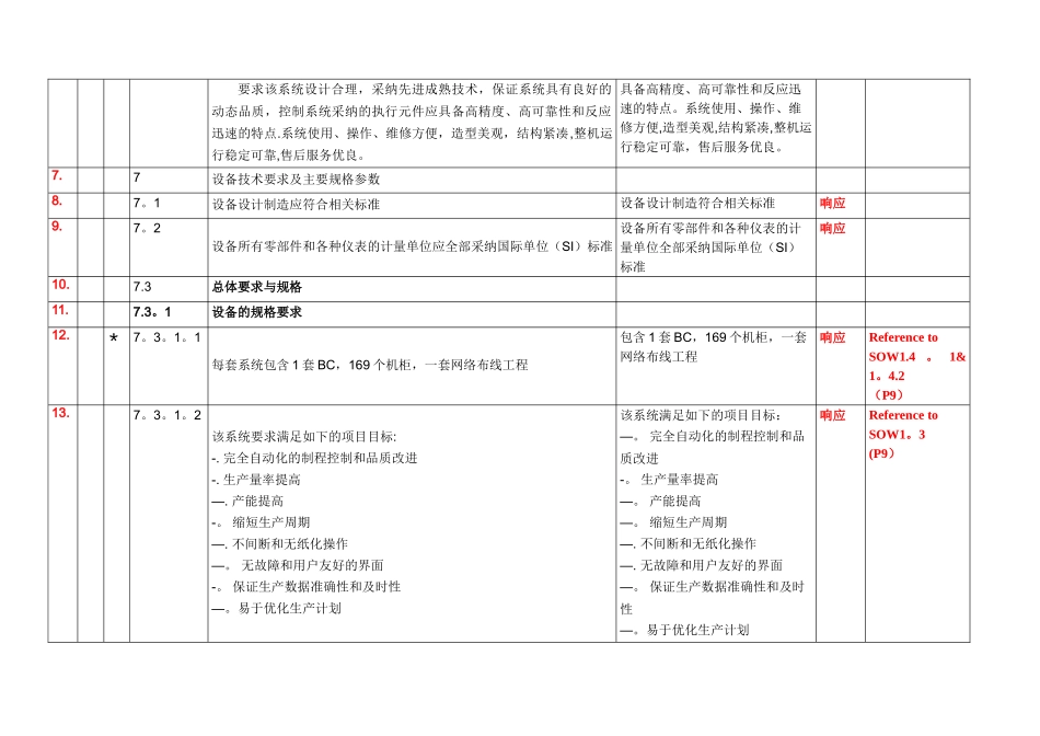 技术规格响应偏离表格式_第2页