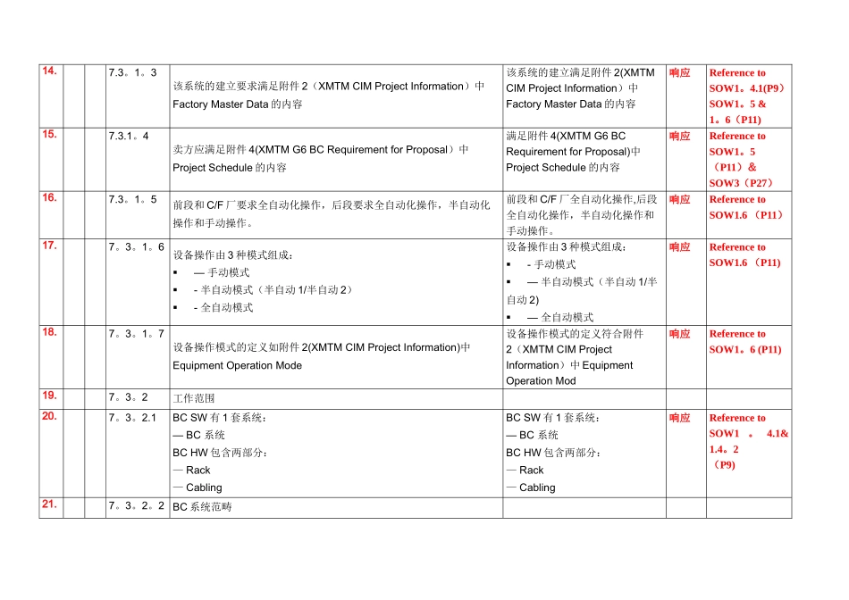 技术规格响应偏离表格式_第3页