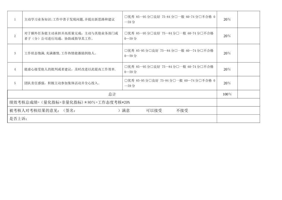 技术负责人考核标准_第2页