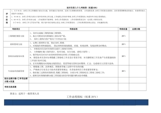 技术负责人考核标准