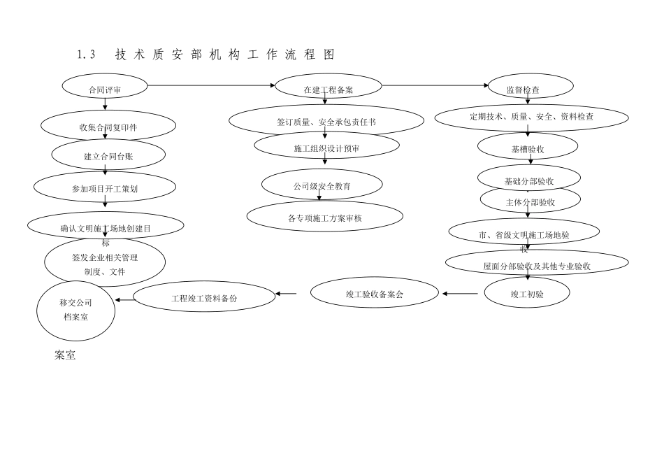 技术质安部岗位职责及人员岗位职责_第2页