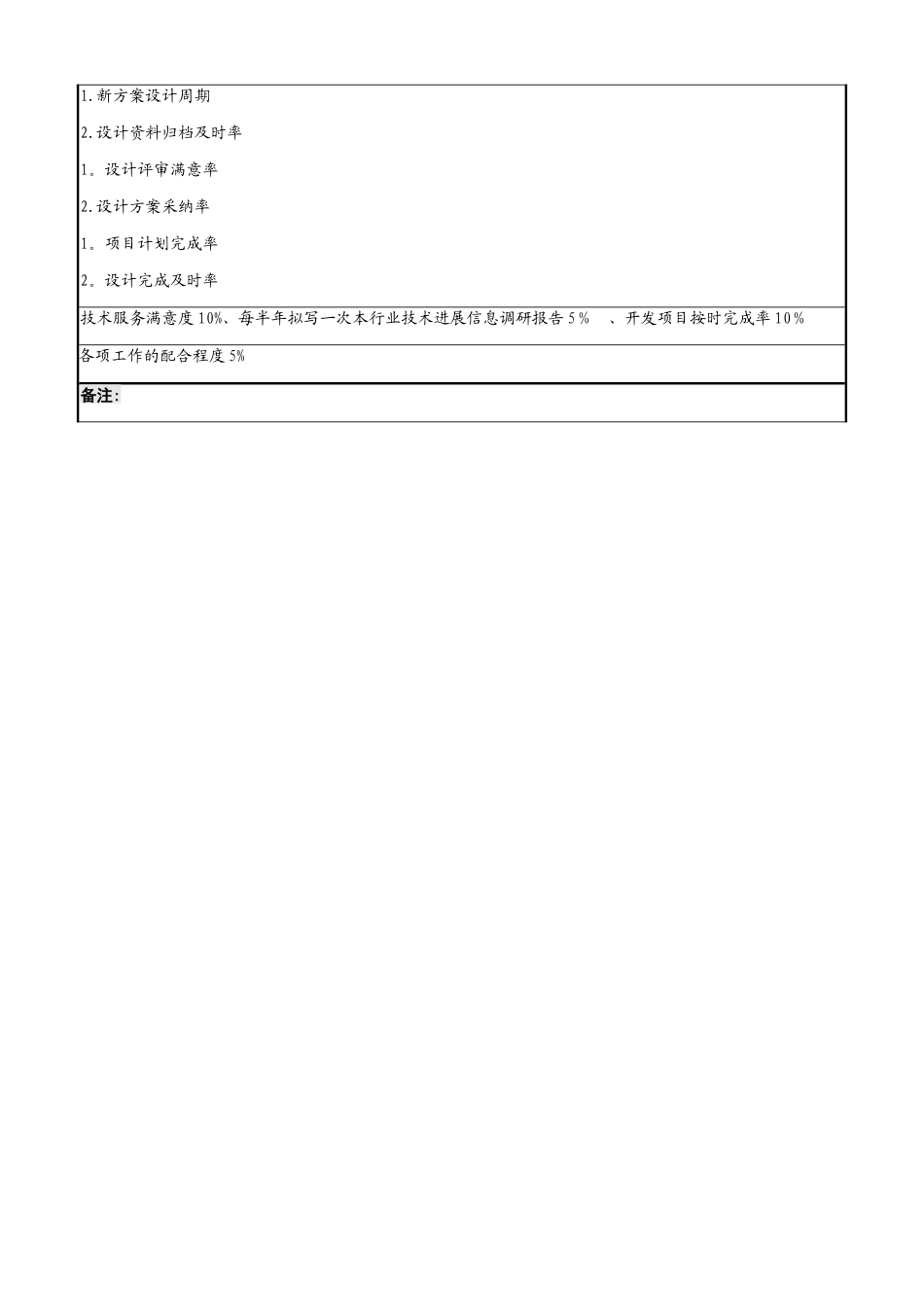 技术部UI设计师岗位职务说明书_第3页
