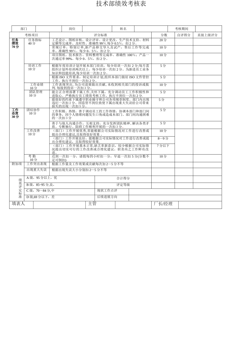 技术部-绩效考核表_第1页