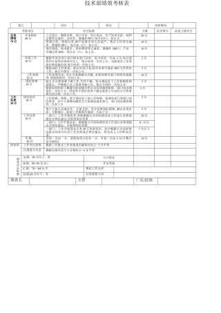技术部-绩效考核表