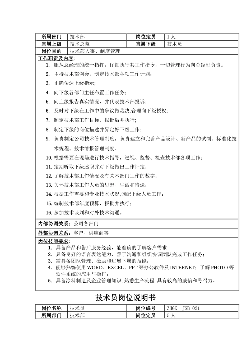 技术部人员岗位职责_第2页