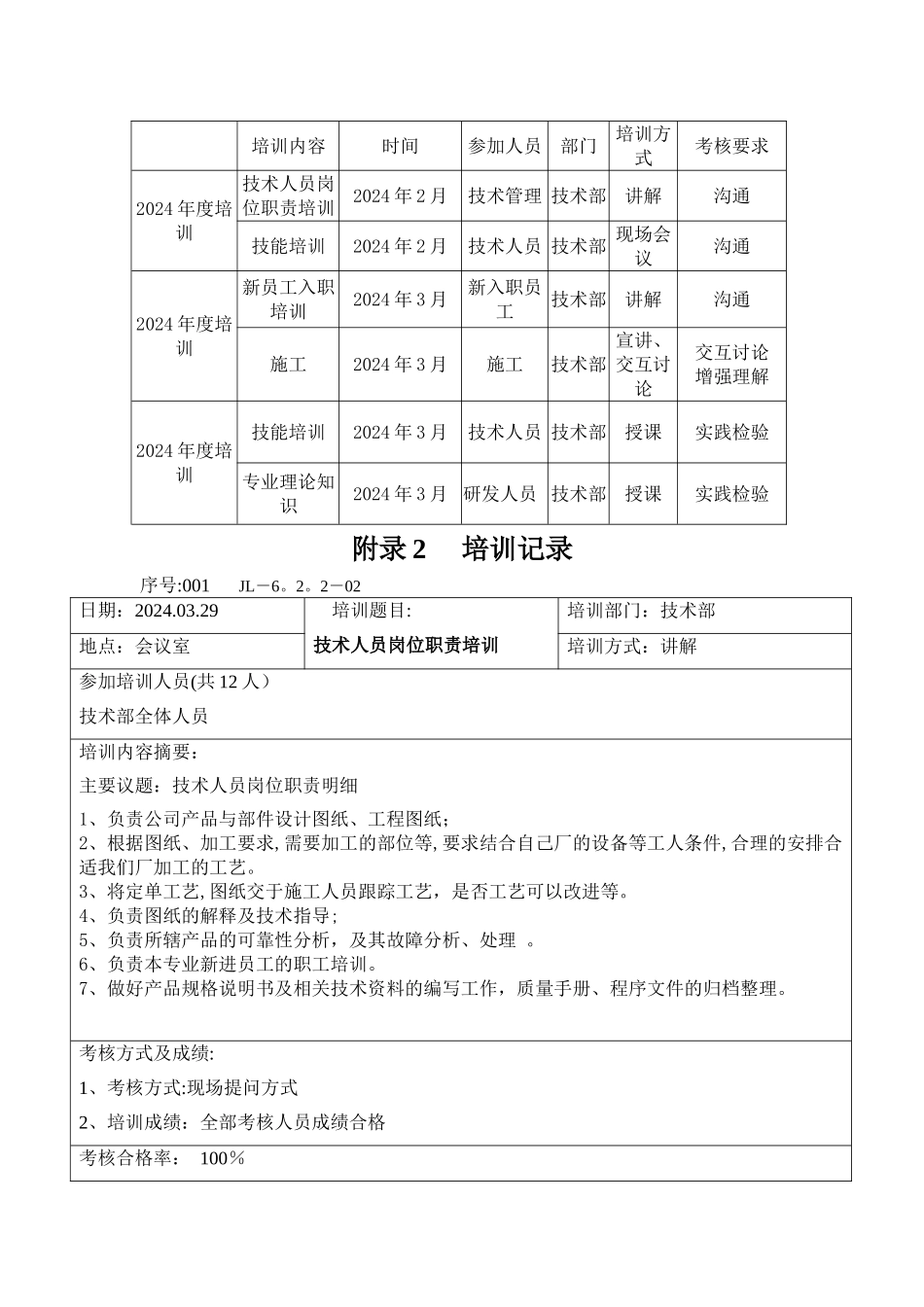 技术部专业技术人员培训计划及目标_第2页