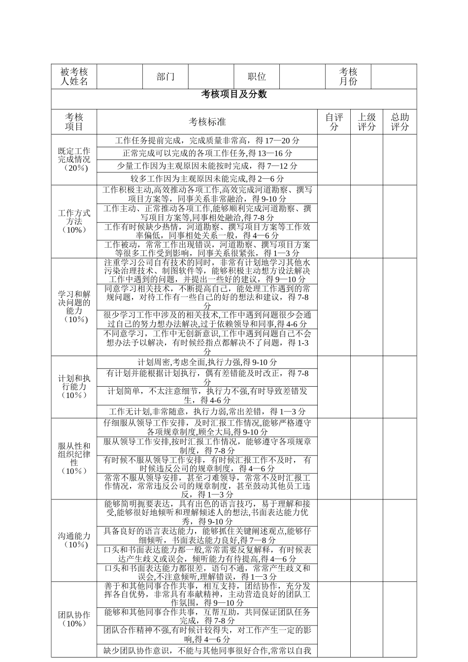 技术部员工绩效考核表_第2页