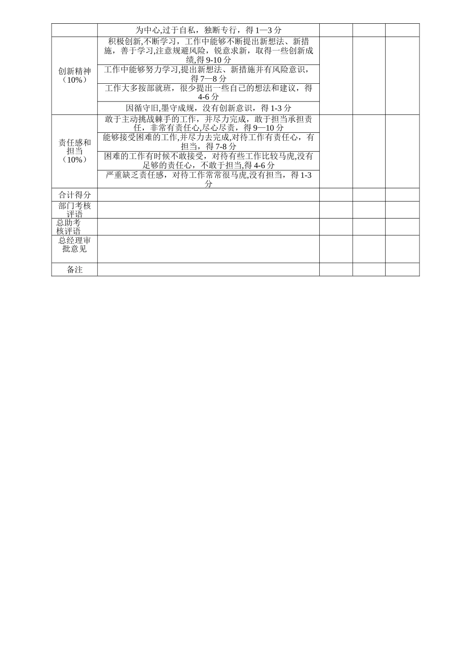 技术部员工绩效考核表_第3页