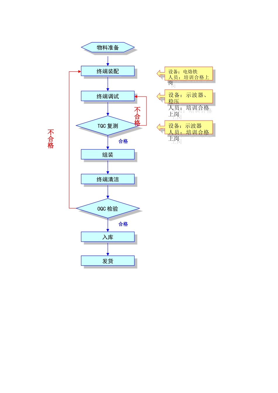 技术路线及工艺流程_第2页