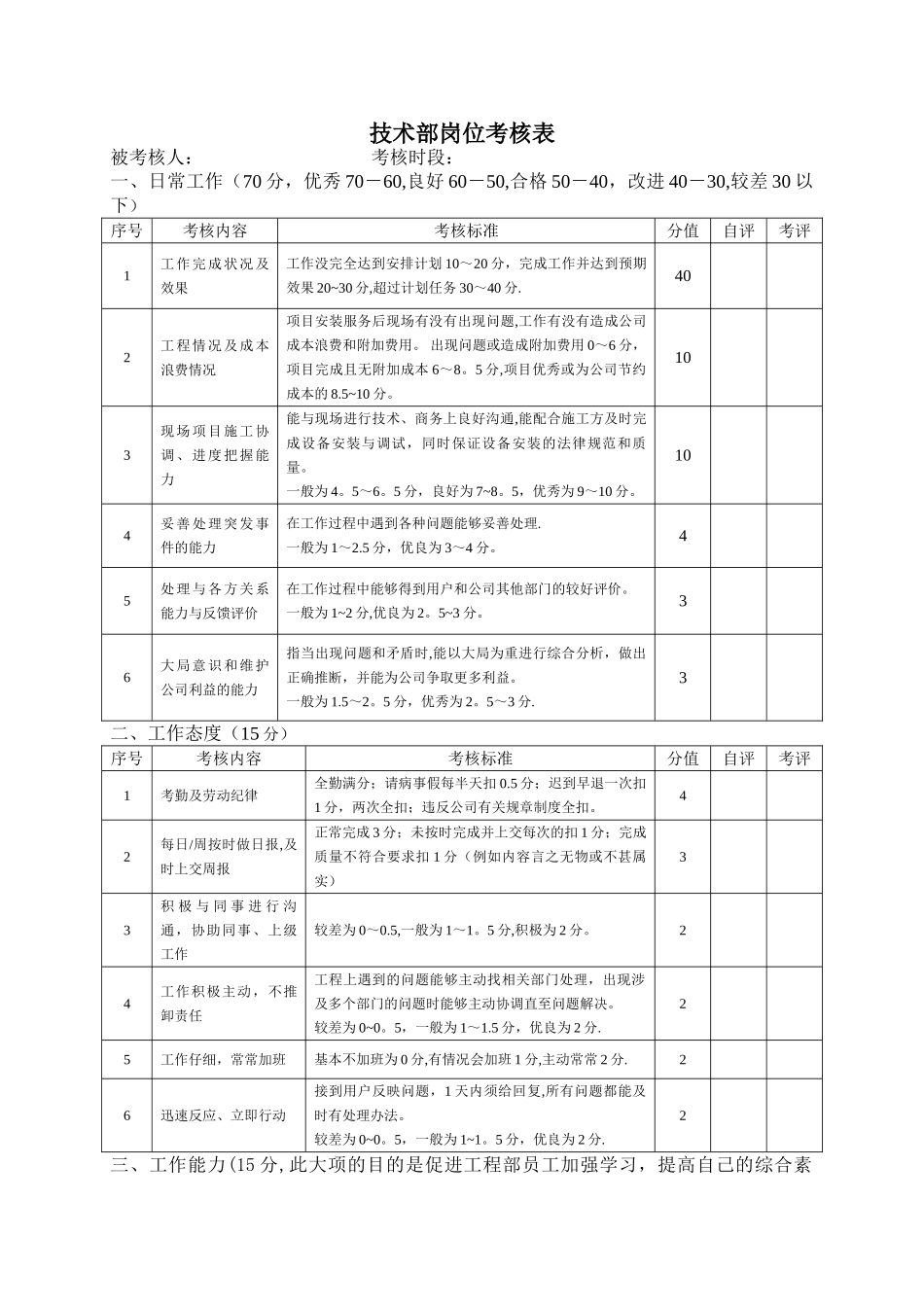 技术部岗位考核表_第1页