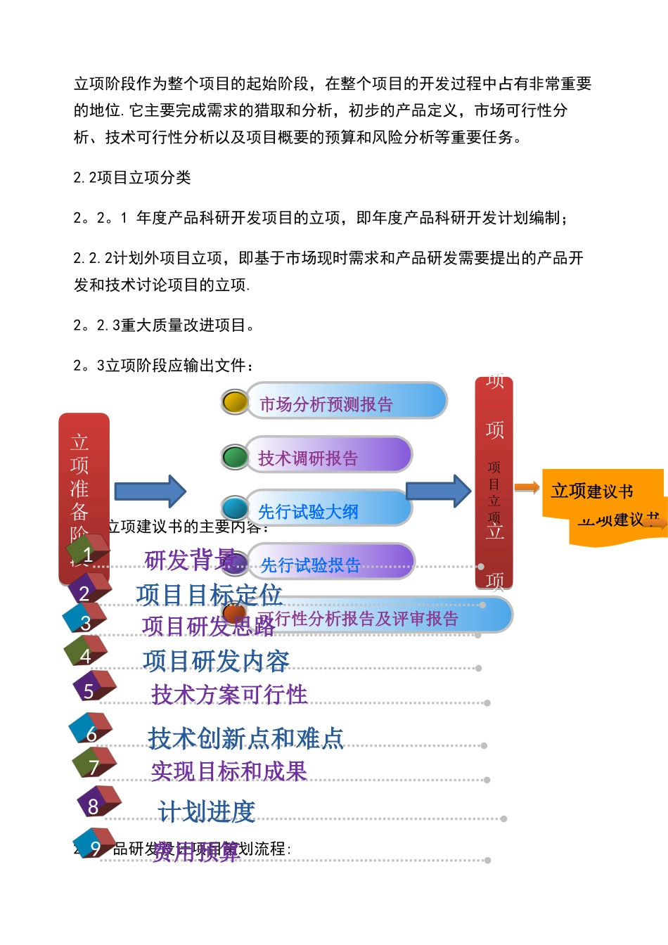 技术部产品研发流程_第2页