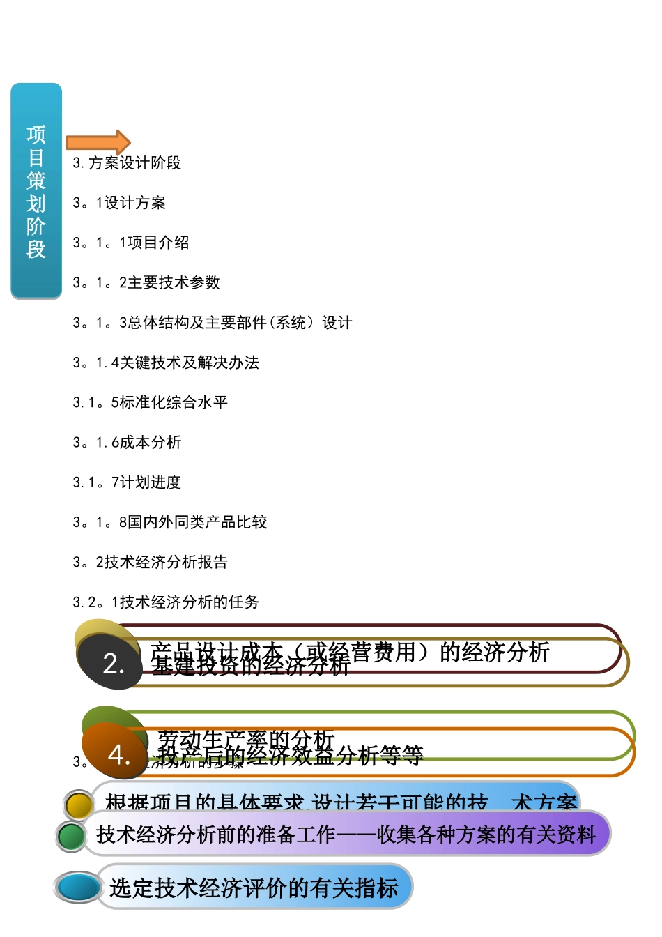 技术部产品研发流程_第3页