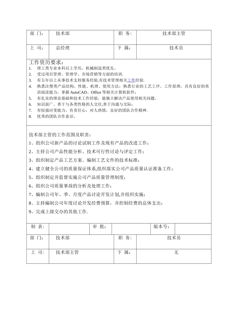 技术部岗位职责及任职要求_第1页