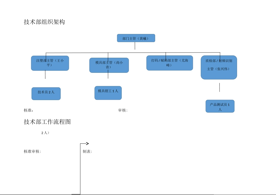 技术部工作架构及岗位职责_第1页