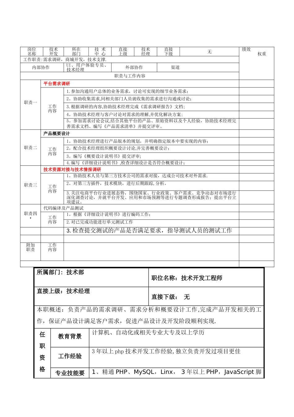 技术部岗位职责管理办法_第3页