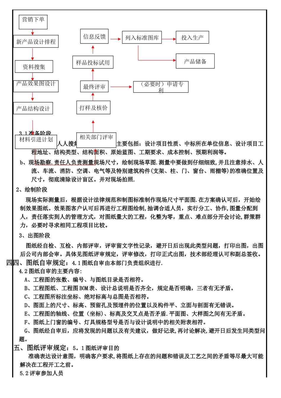 技术部开发管理制度_第2页
