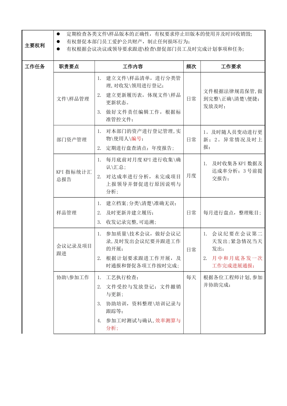 技术部文员岗位职责说明书_第3页