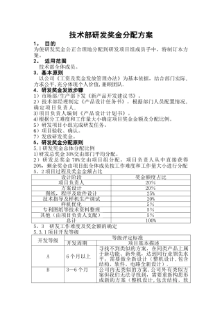 技术部研发奖金分配方案1