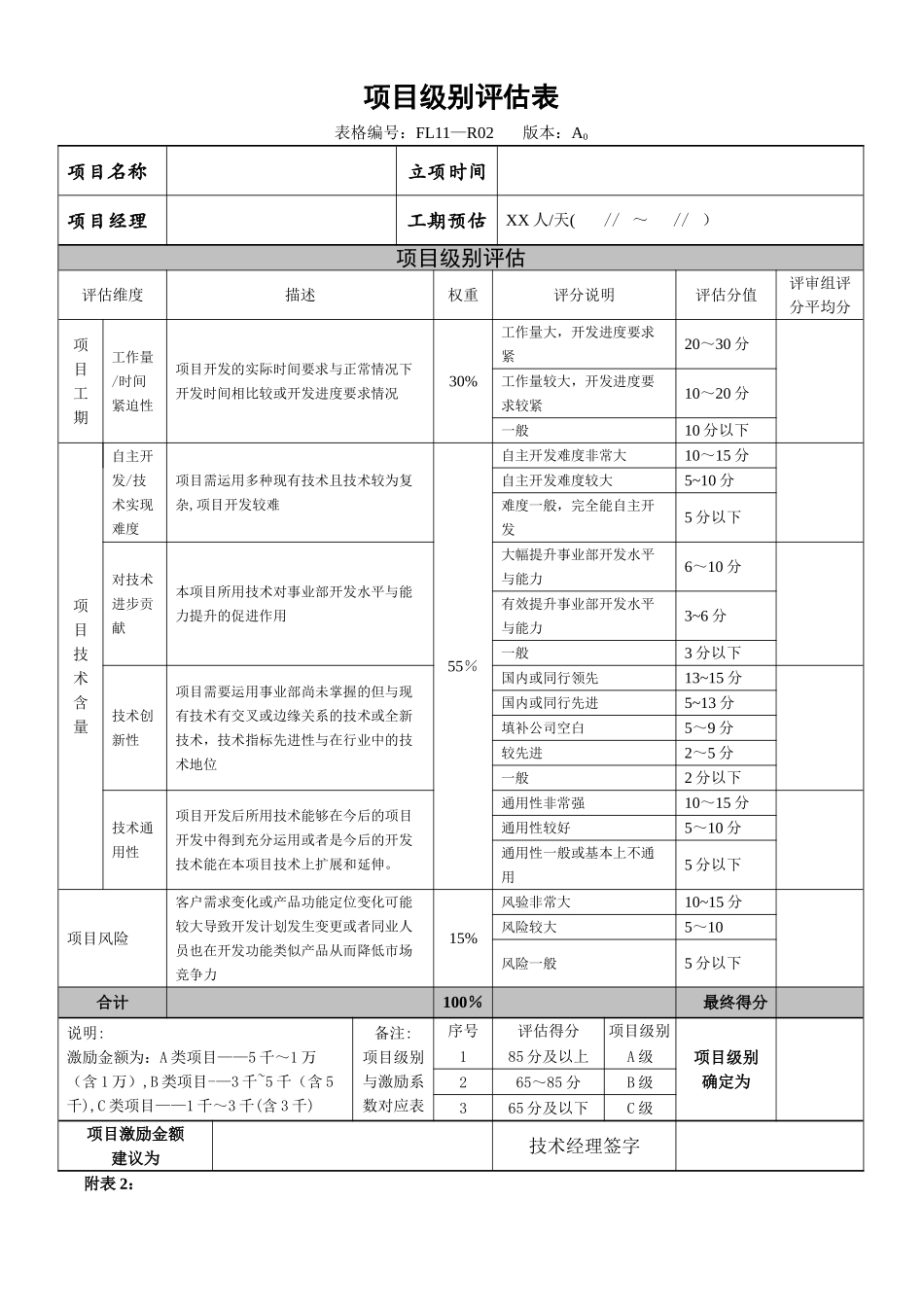 技术部研发项目激励制度附表-5页_第1页
