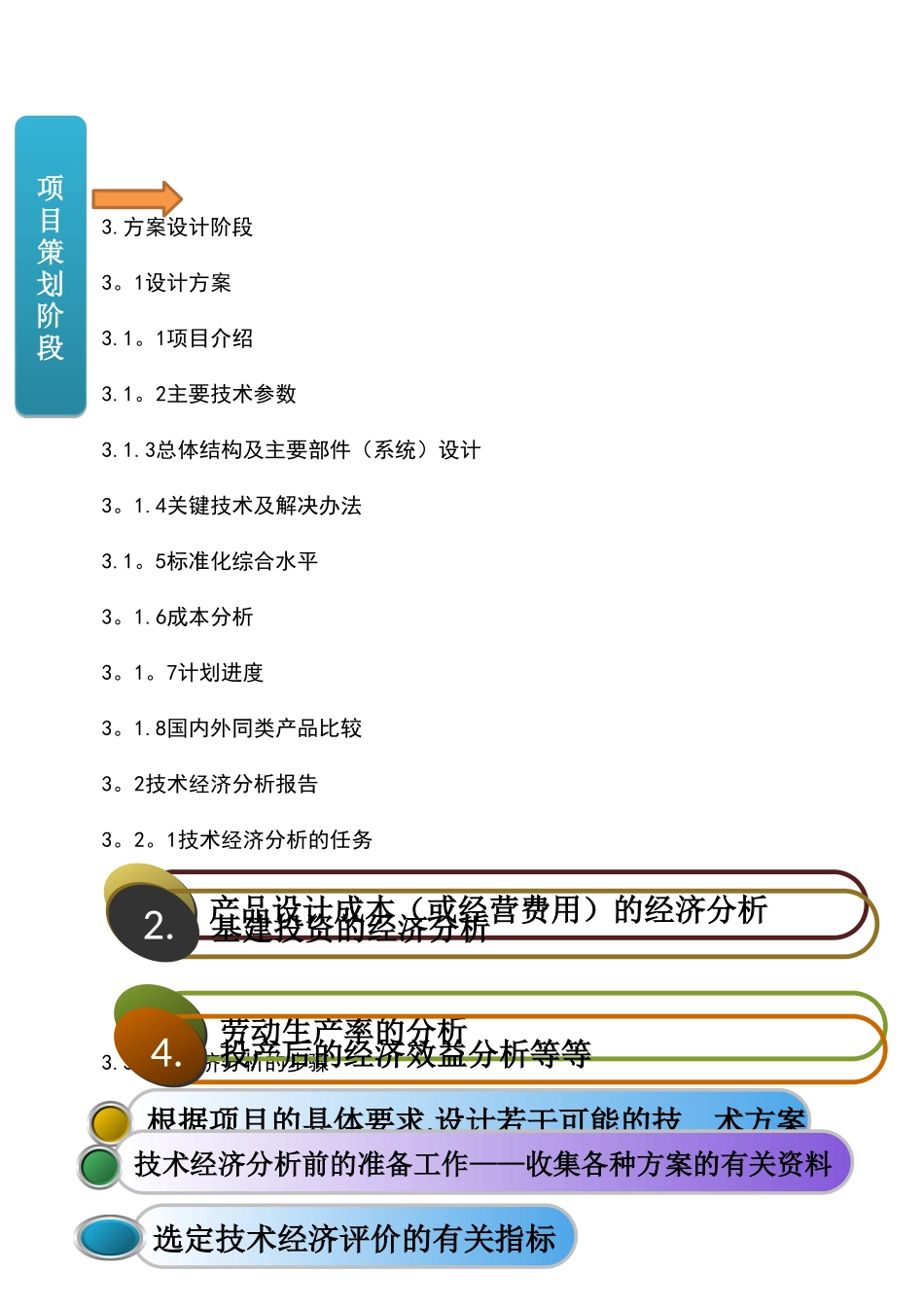 技术部研发流程_第3页