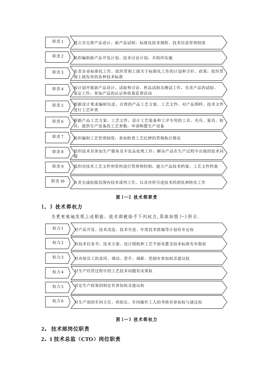 技术部管理流程_第2页