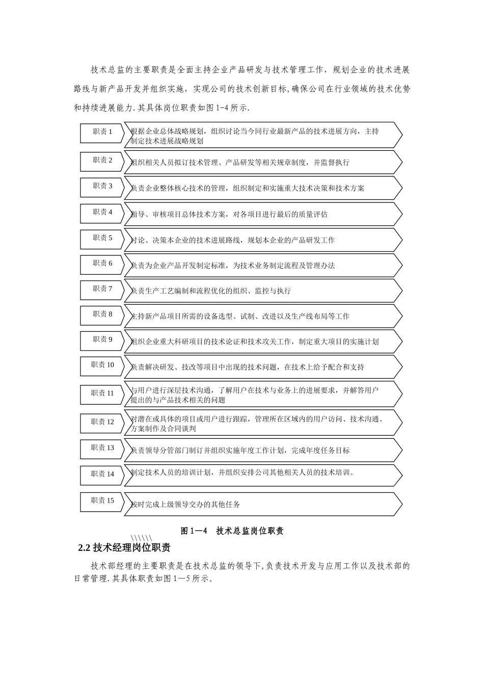 技术部管理流程_第3页