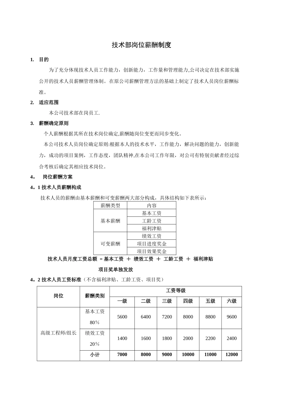 技术部薪酬制度_第1页
