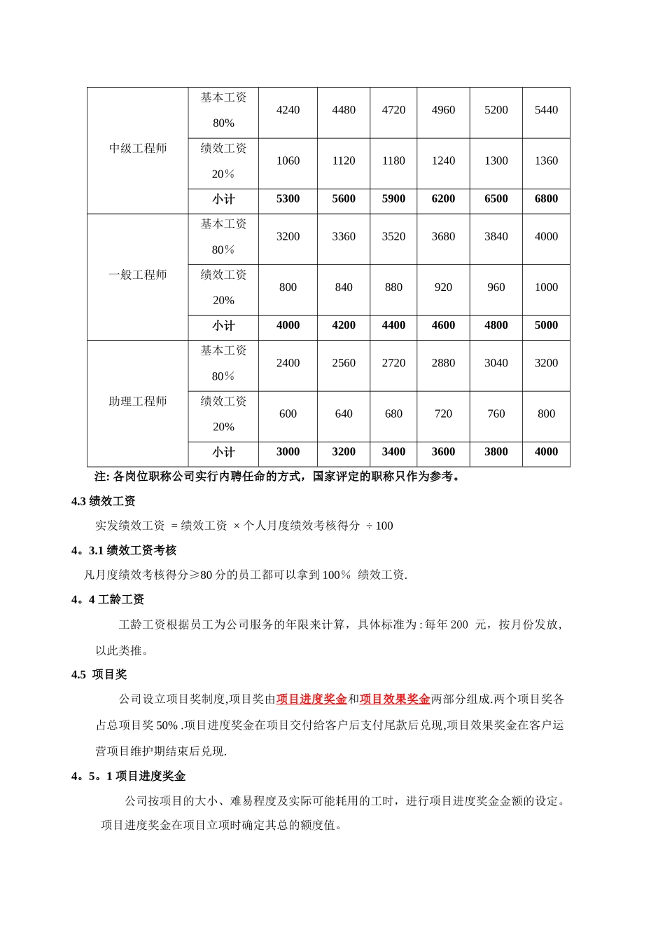 技术部薪酬制度_第2页