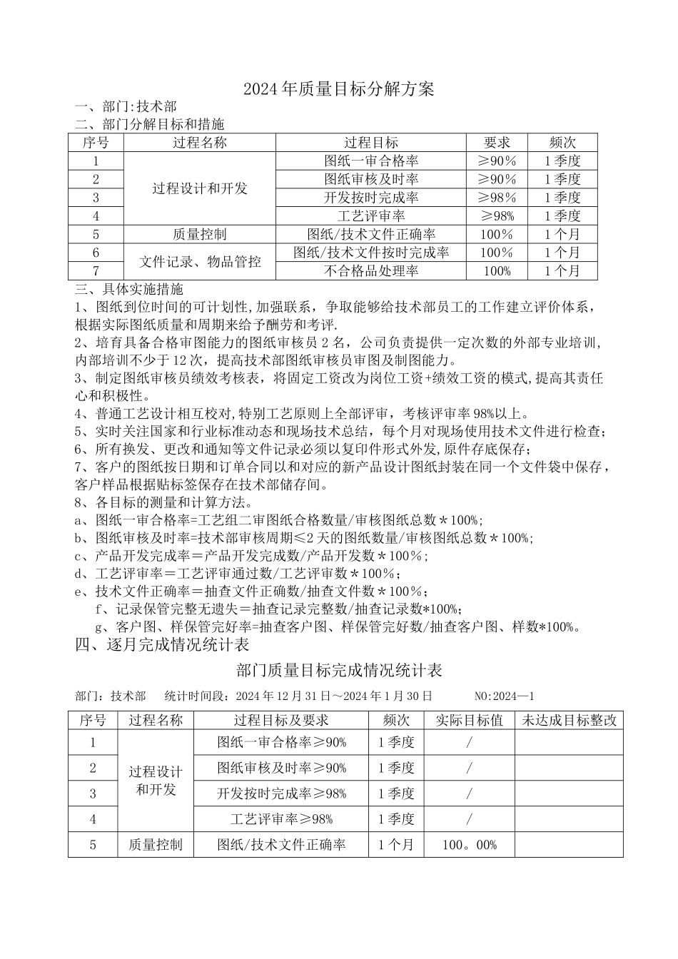 技术部部门年度质量目标分解表_第1页