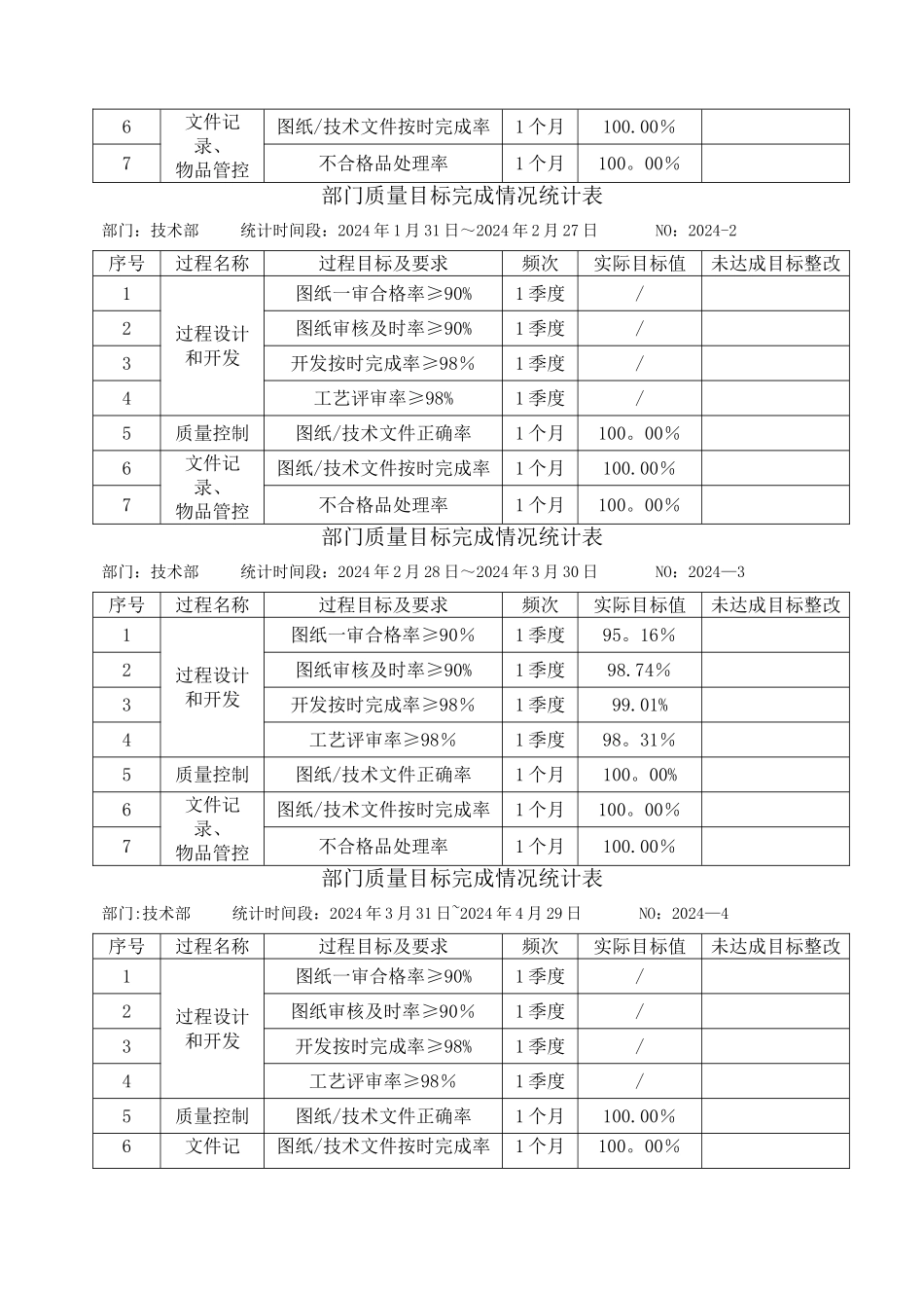技术部部门年度质量目标分解表_第2页