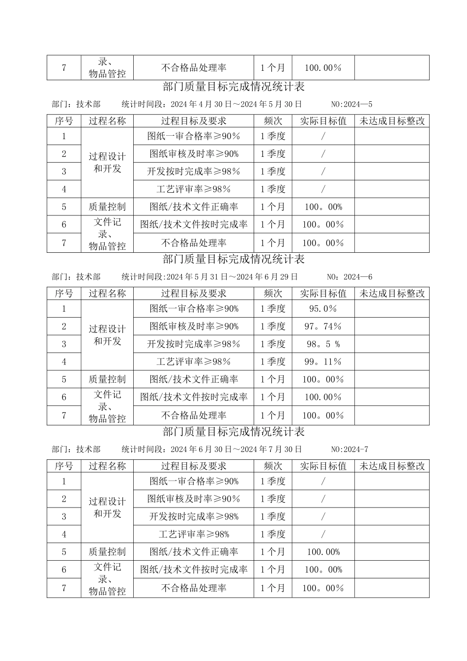 技术部部门年度质量目标分解表_第3页