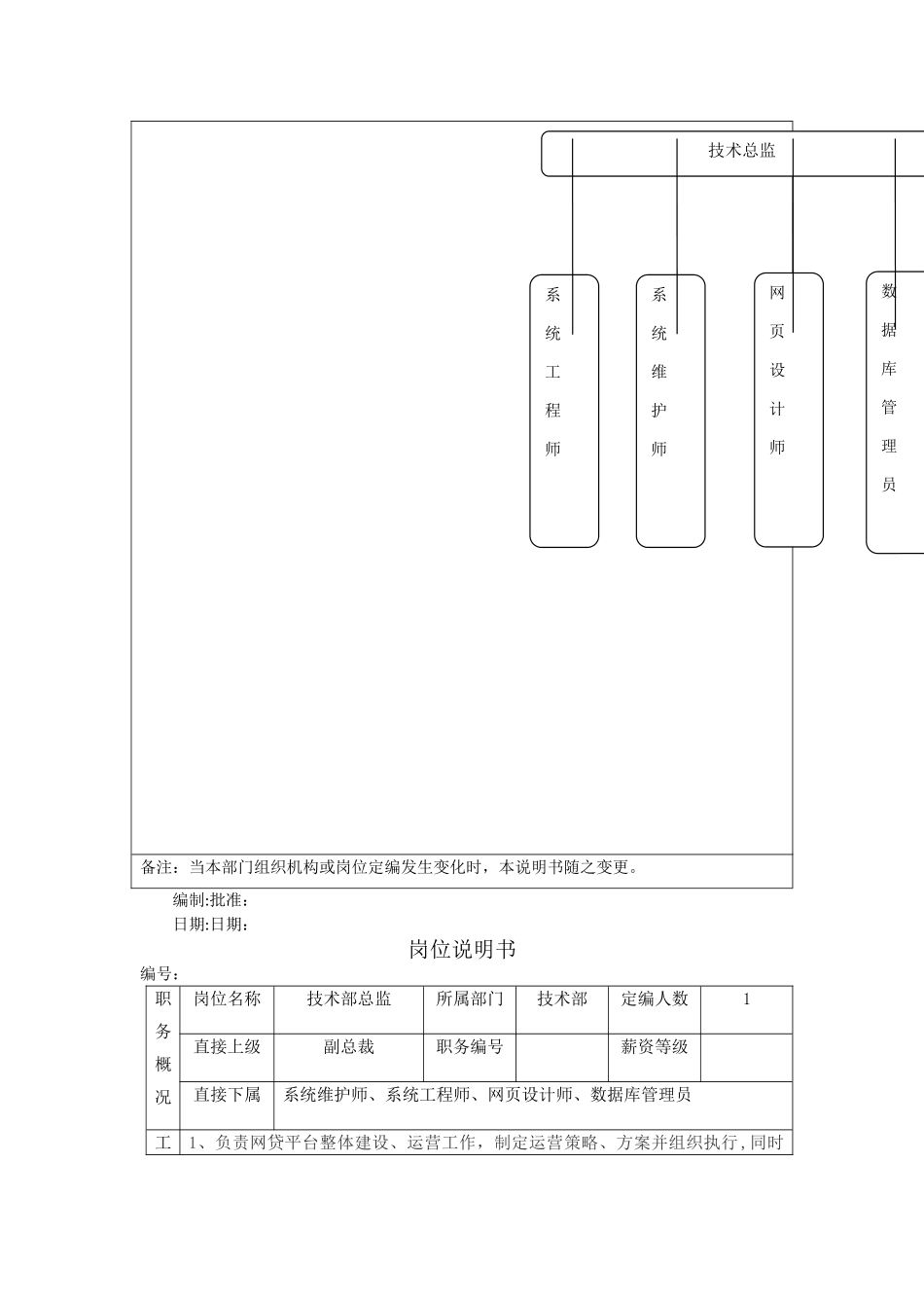技术部部门岗位职责说明书_第2页
