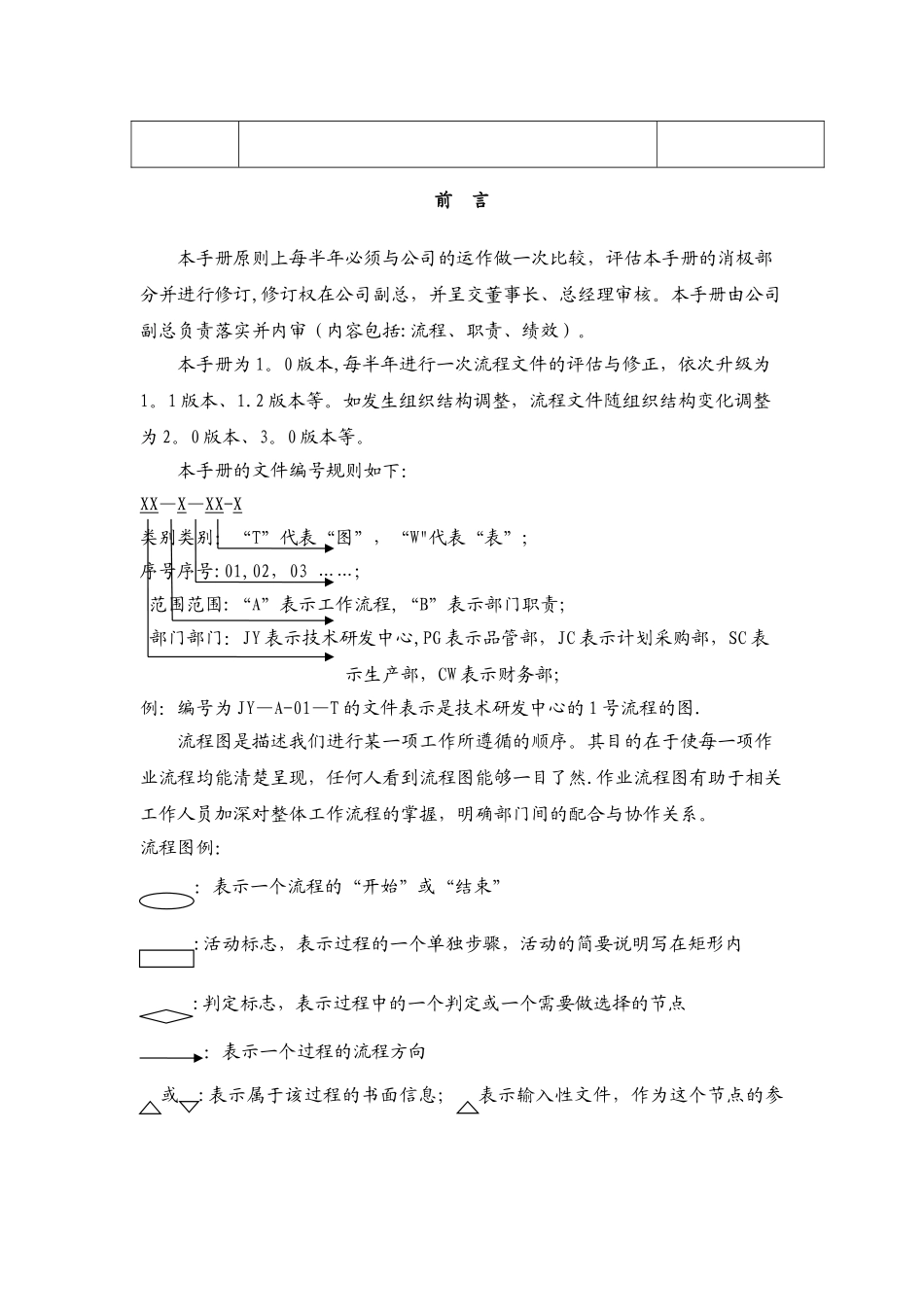 技研中心岗位职责、工作流程、绩效考核手册_第2页