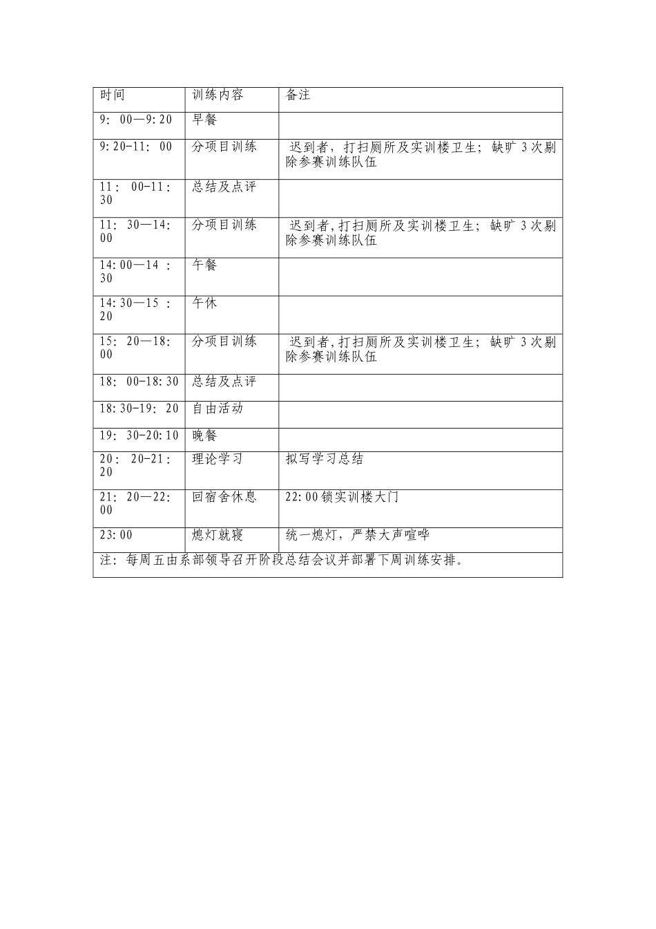 技能大赛方案_第3页