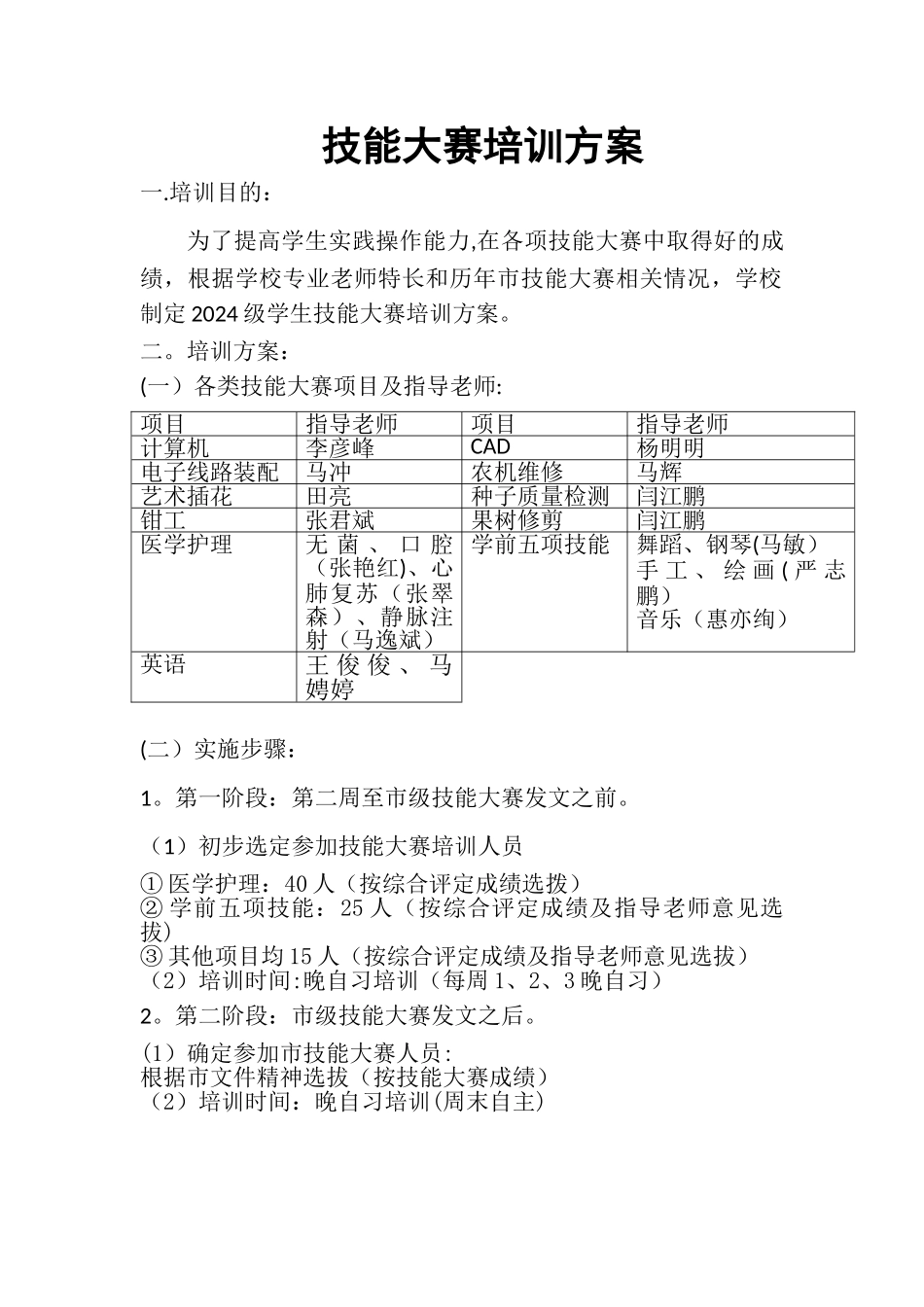 技能大赛培训方案_第1页