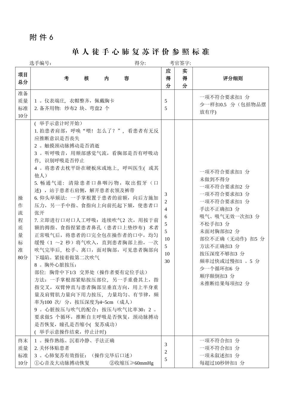 技能操作考核标准_第1页