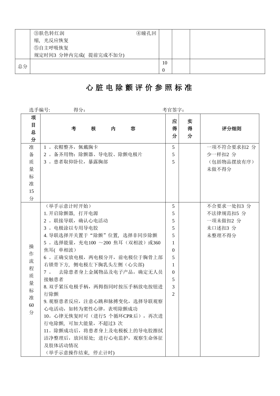 技能操作考核标准_第2页