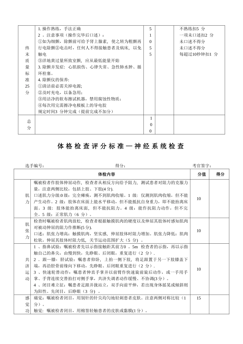 技能操作考核标准_第3页
