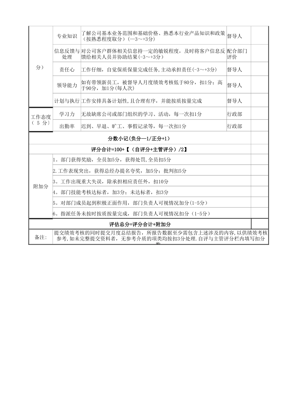 投标专员月度绩效考核表_第2页