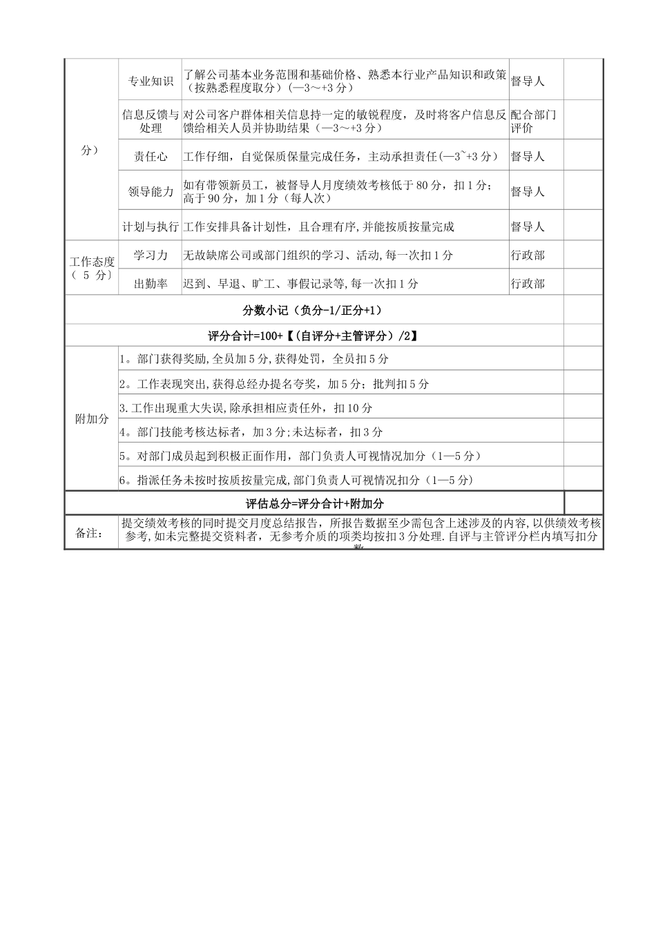 投标专员月度绩效考核表_第2页