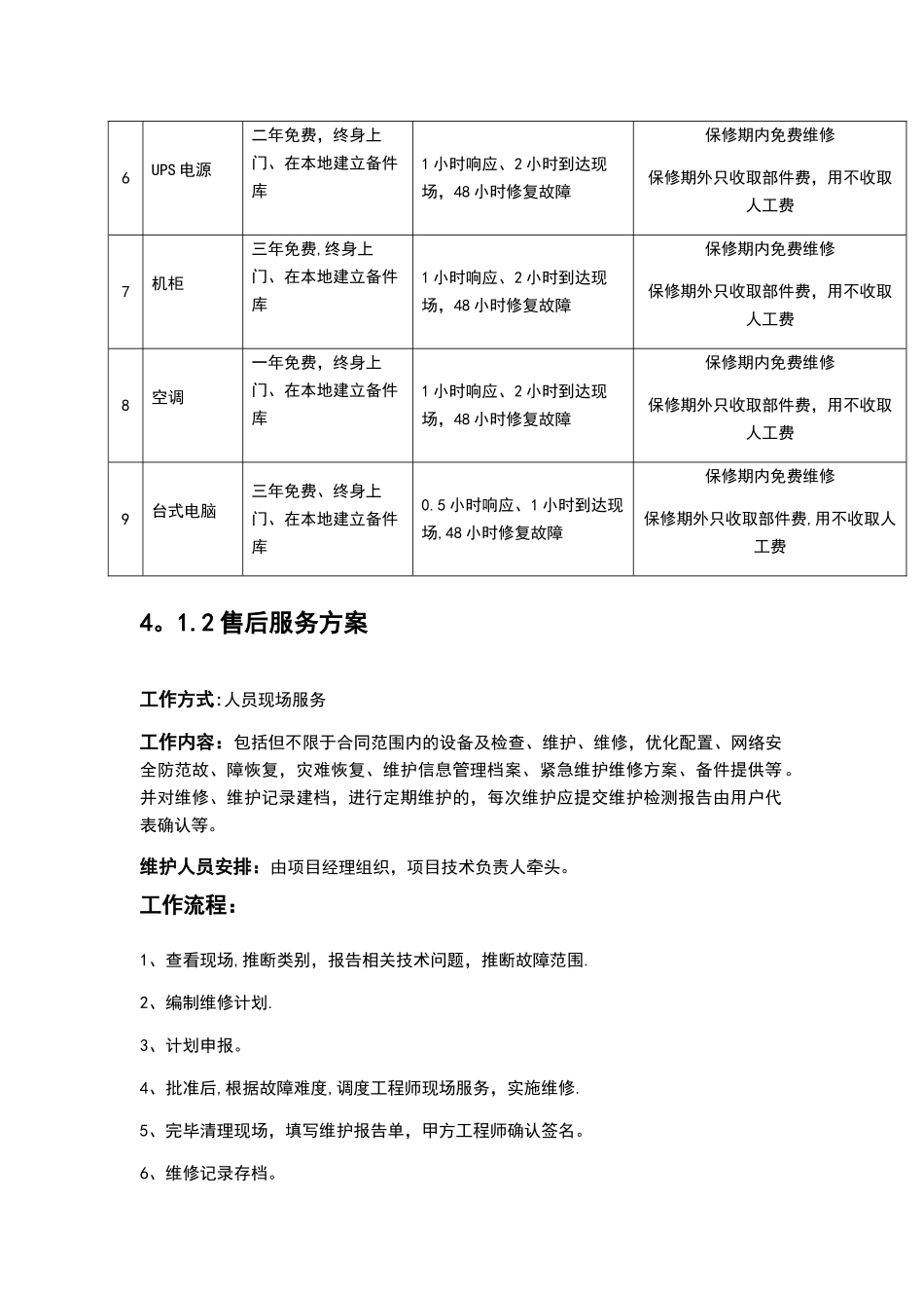 投标人售后服务及质量保证承诺_第2页