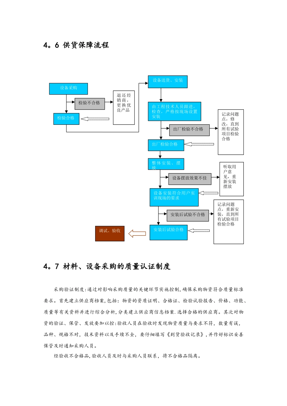 投标供货计划及质量保障措施模板_第3页