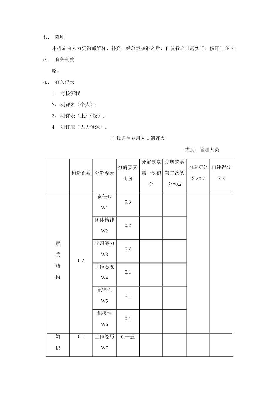 2025年职员考核管理制度_第3页