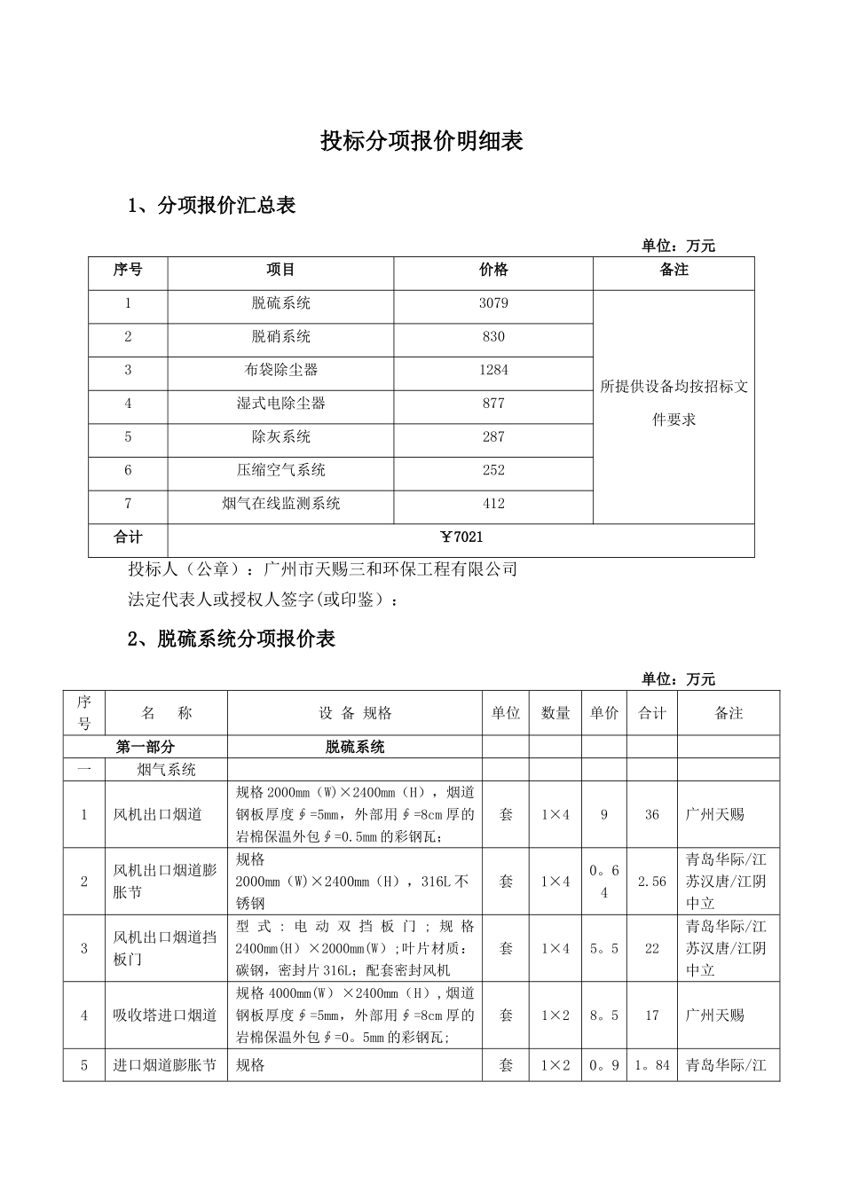 投标分项报价明细表_第1页