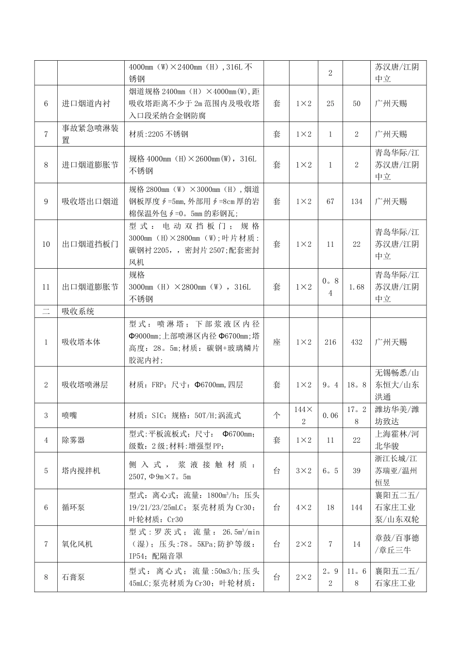 投标分项报价明细表_第2页