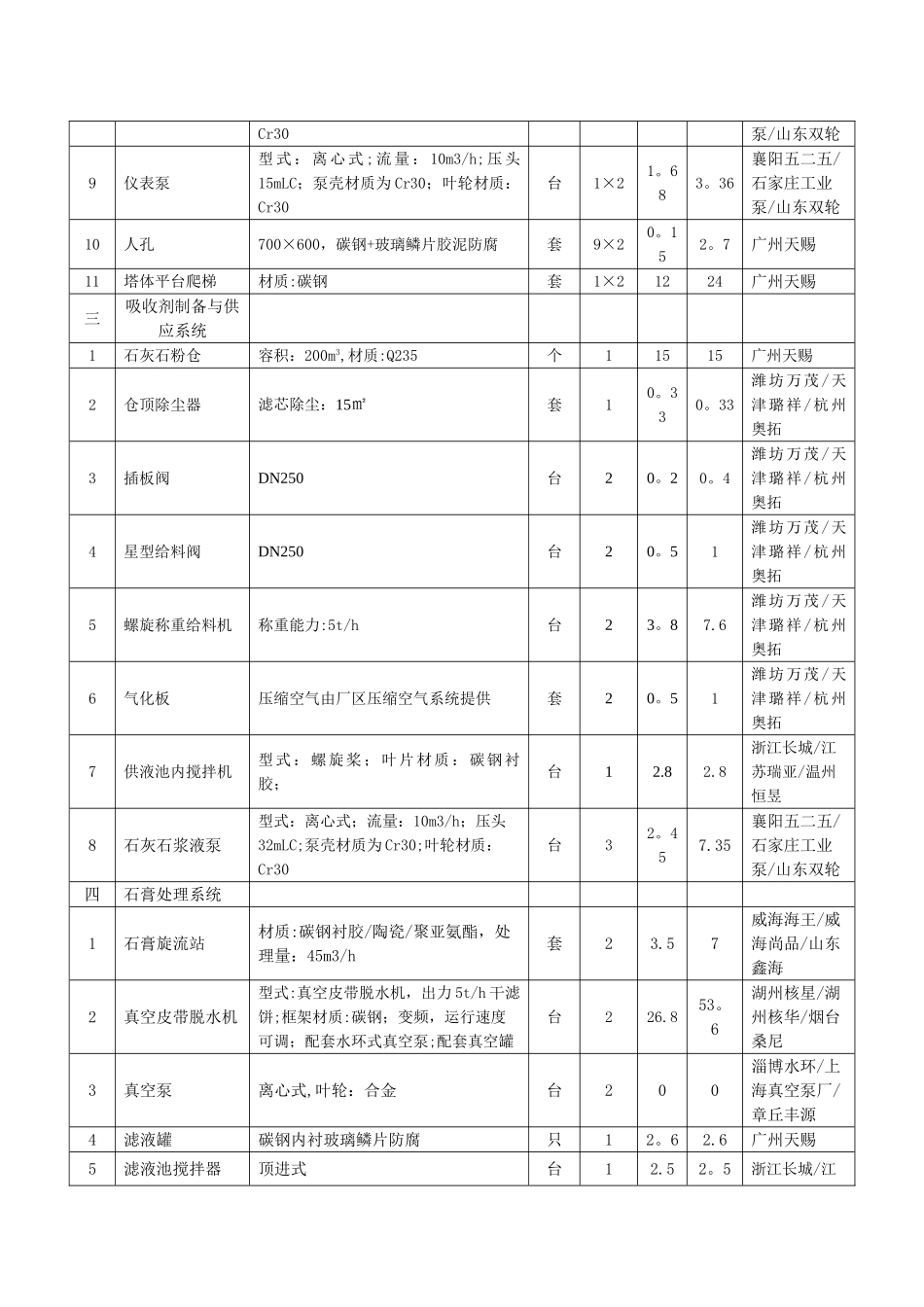 投标分项报价明细表_第3页
